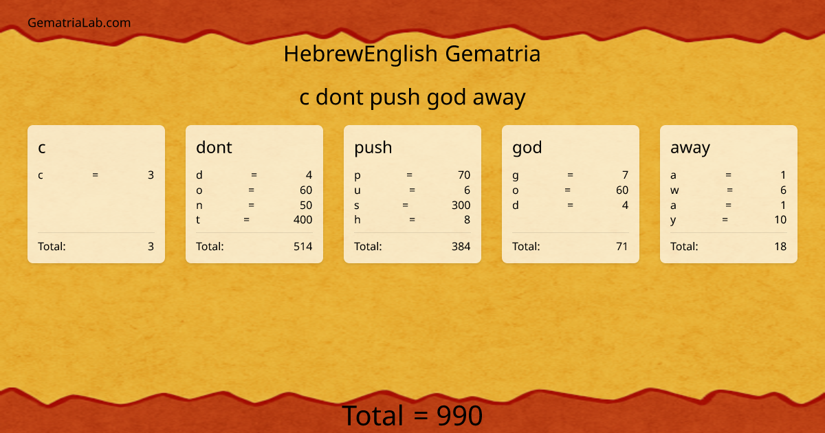 c dont push god away in hebrewEnglish Gematria